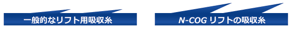 糸リフト「Nコグ」の他社製品との比較イメージ２
