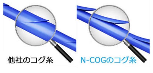 糸リフト「Nコグ」の他社製品との比較イメージ1