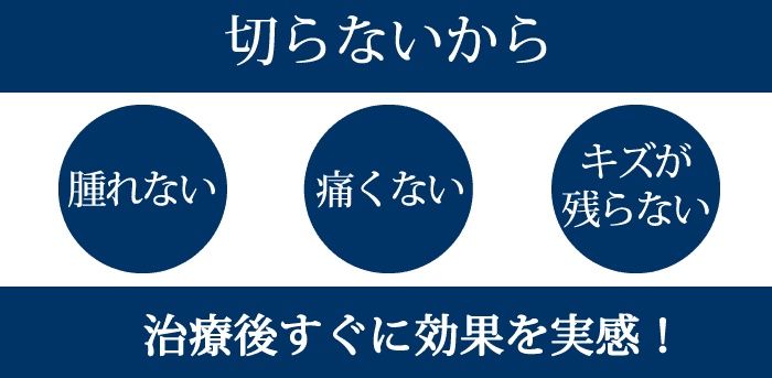 切らないから「腫れない」「痛くない」「傷が残らない」治療後すぐに効果を実感できます