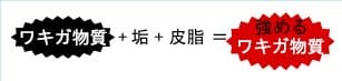わきが（ワキガ）の仕組み２