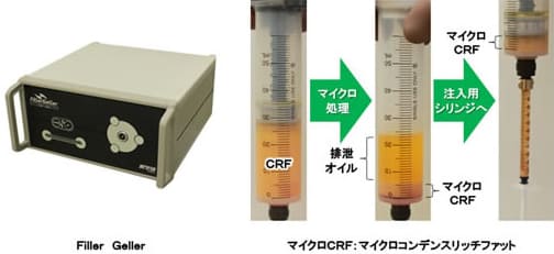 残ったマイクロＣＲＦ（ＣＲＦジェル）を注入用シリンジに移して準備完了です。