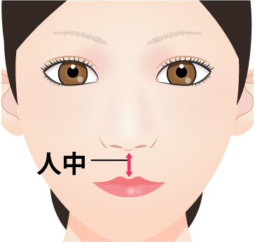 人中について